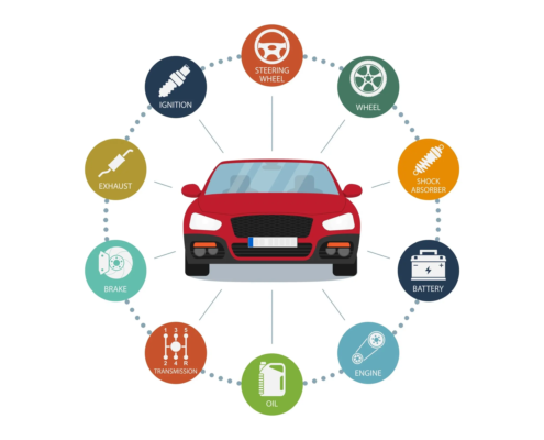 What Gets Tested In My MOT Diagram