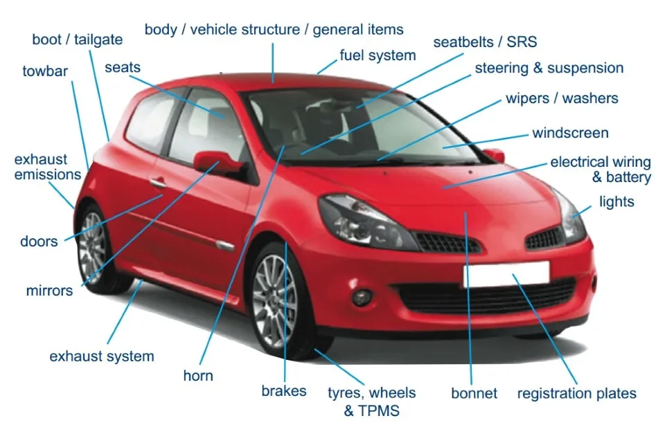 Parts Checked During Your MOT